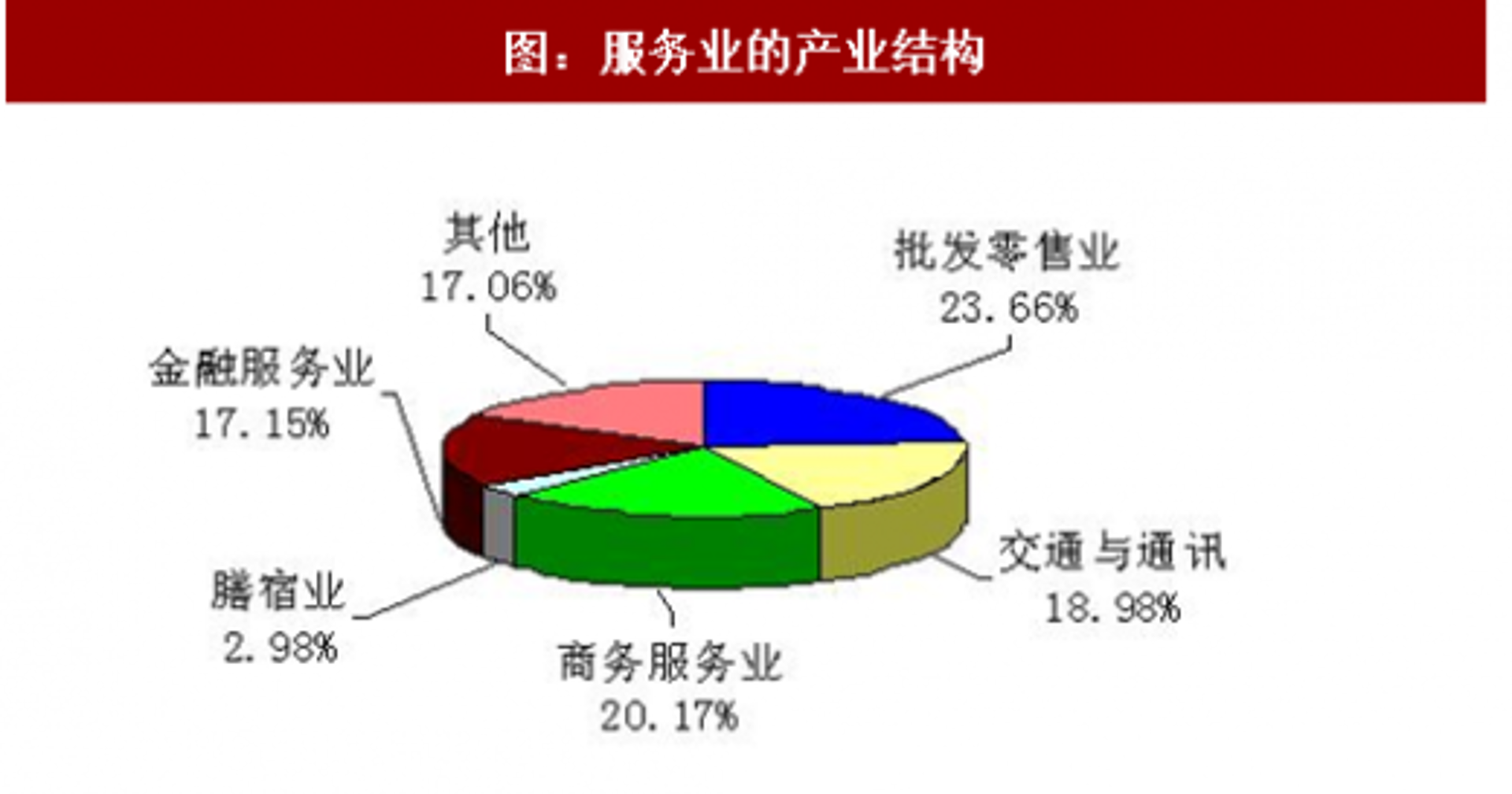 利巍贸易